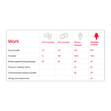 NoNoise Intelligent Hearing Protection Earplugs for Work