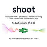 NoNoise Intelligent Hearing Protection Earplugs for Shooting