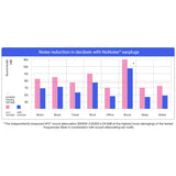 NoNoise Intelligent Hearing Protection Connector Cord