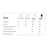 NoNoise Intelligent Hearing Protection Earplugs for Sleeping