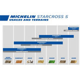 Michelin Starcross 5 Soft Tyre