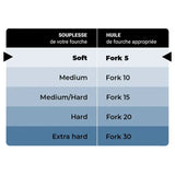 IPONE Semi-Synthetic Plus Fork Oil 5W chart showing Fork 5 = Soft