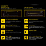 Poweroad PLFP-14BR Lithium ION 280CCA 8-16Ah Battery benefits chart