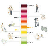 Radians Custom Moulded Ear Plugs DIY Kit decibel chart