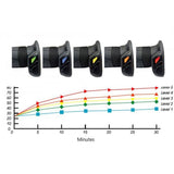 TecnoGlobe Heated Motorcycle Grips Gold Premium heating temperature graph