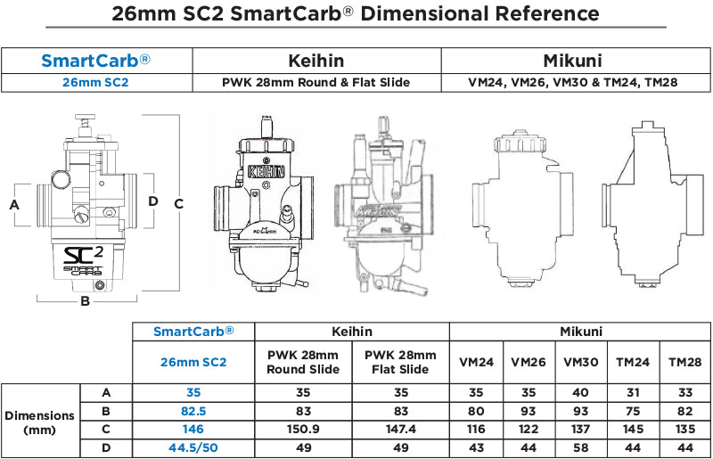 SmartCarb Metering Rod