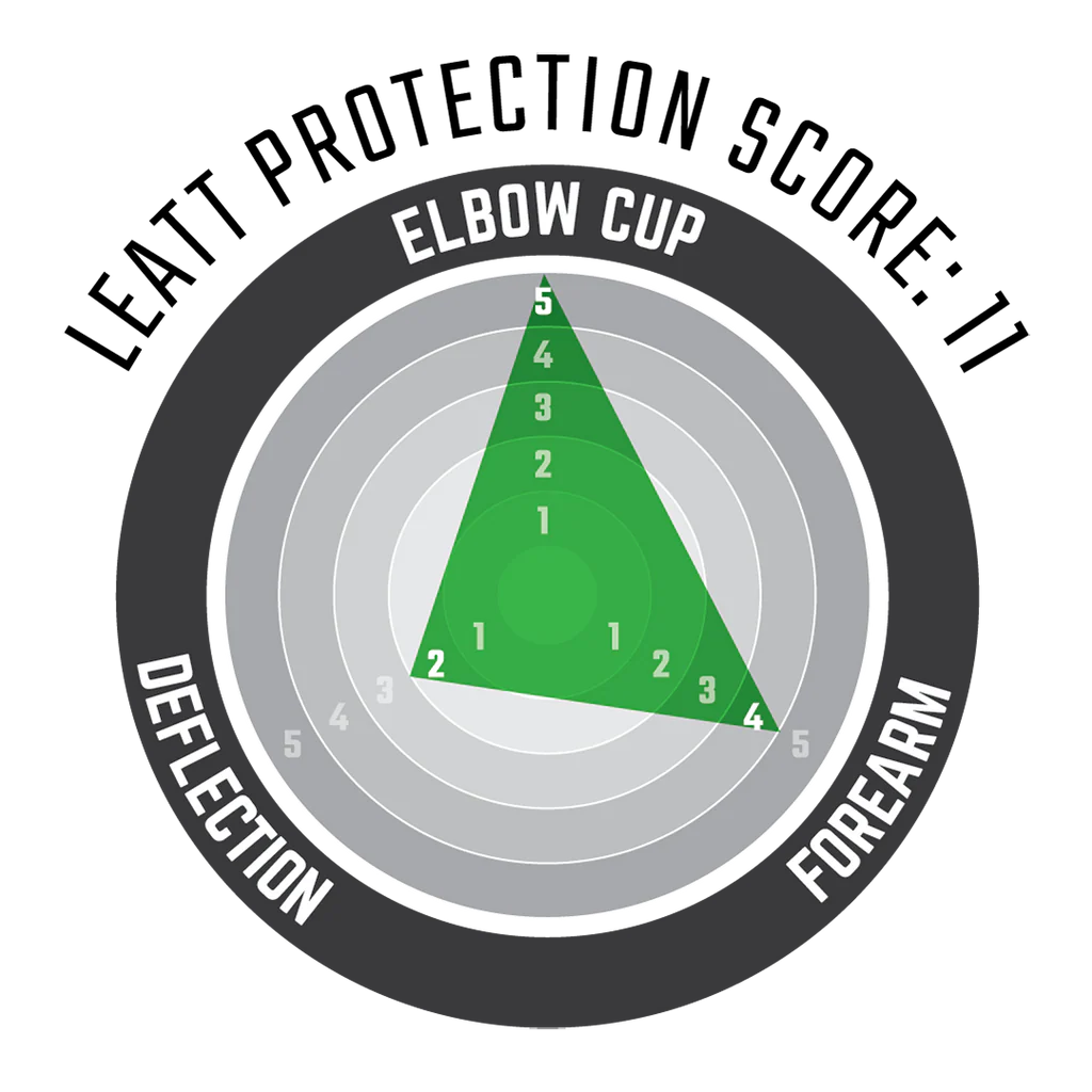Leatt Elbow Guard Reaflex Black