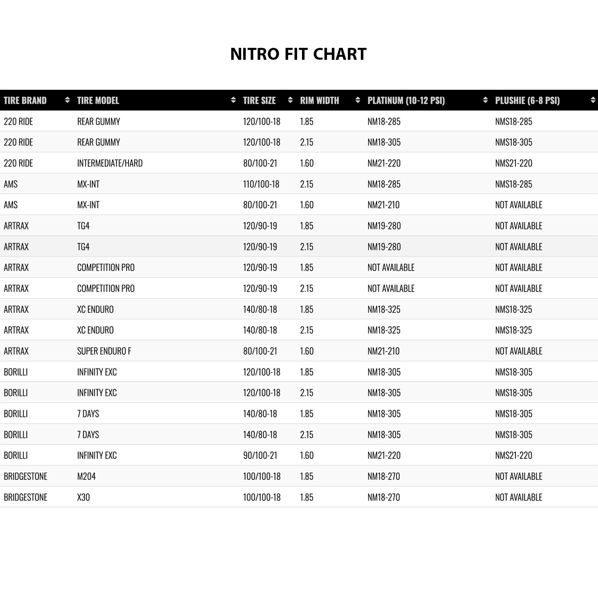 Nitro Mousse Medium 10-12 PSI