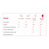 NoNoise Intelligent Hearing Protection Earplugs for Work