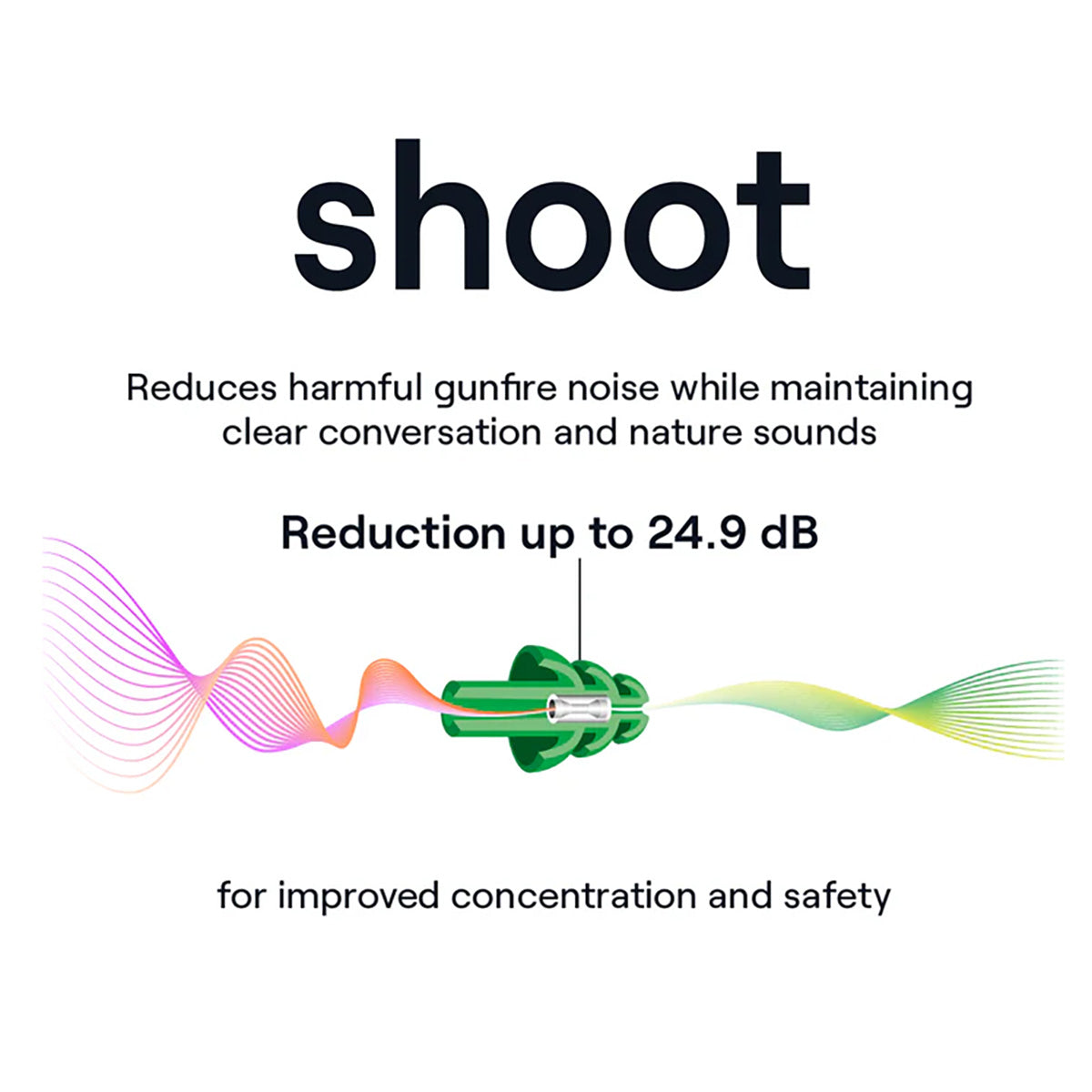 NoNoise Intelligent Hearing Protection Earplugs for Shooting
