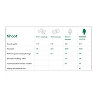 NoNoise Intelligent Hearing Protection Earplugs for Shooting