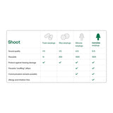 NoNoise Intelligent Hearing Protection Earplugs for Shooting