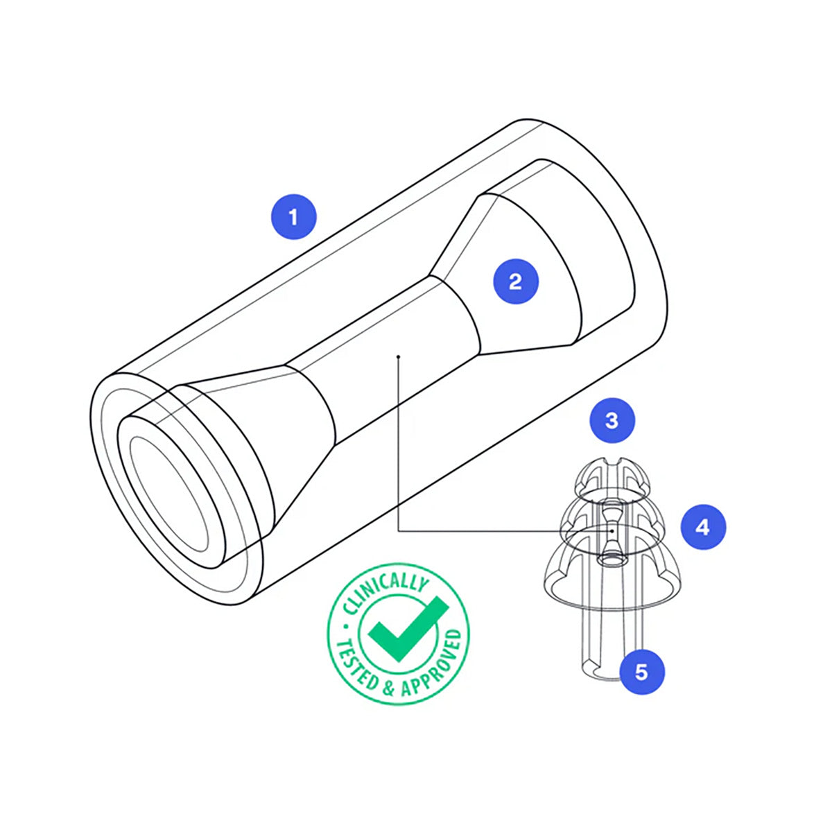 NoNoise Intelligent Hearing Protection Earplugs for Sleeping