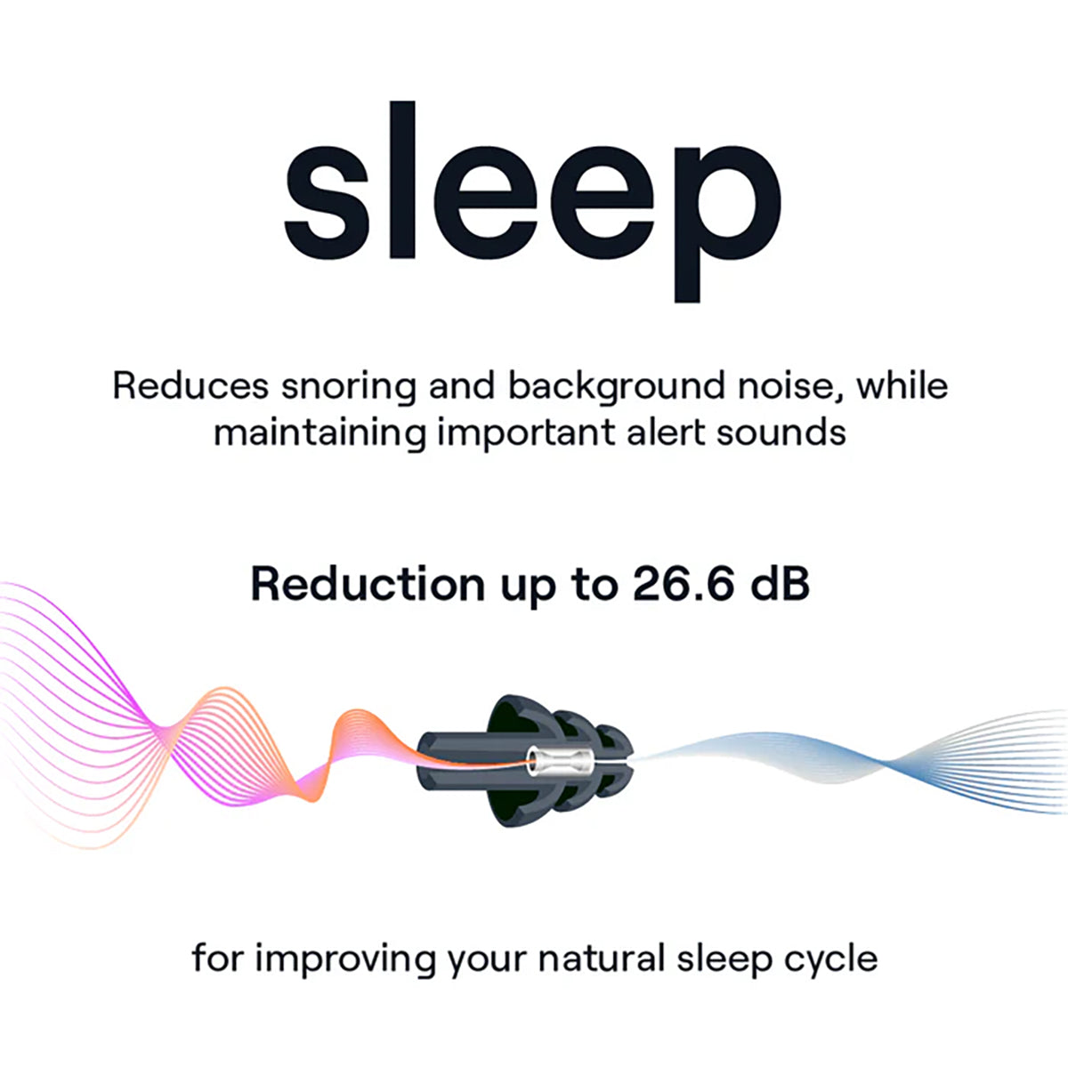NoNoise Intelligent Hearing Protection Earplugs for Sleeping