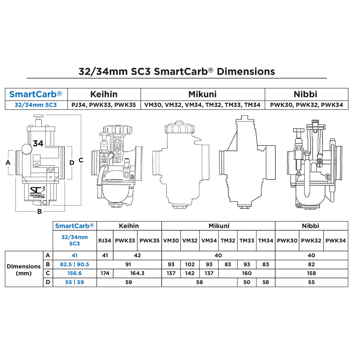 SmartCarb SC3 (34mm)