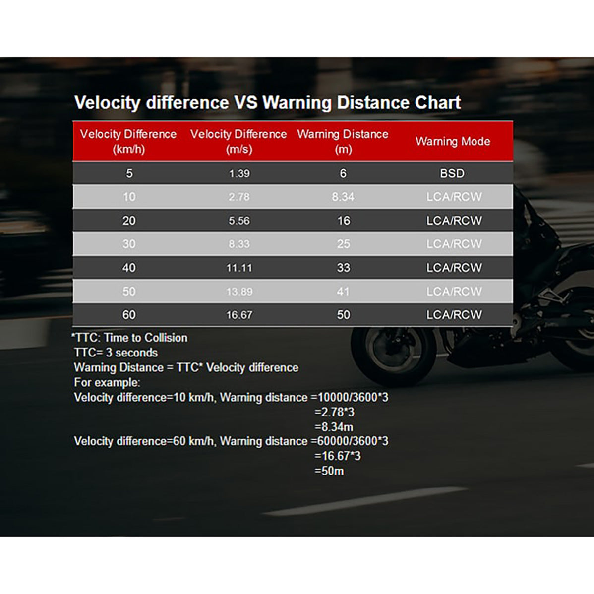 INNOVV Thirdeye Blind Spot Warning System