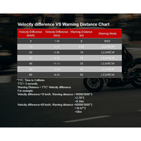 INNOVV Thirdeye Blind Spot Warning System