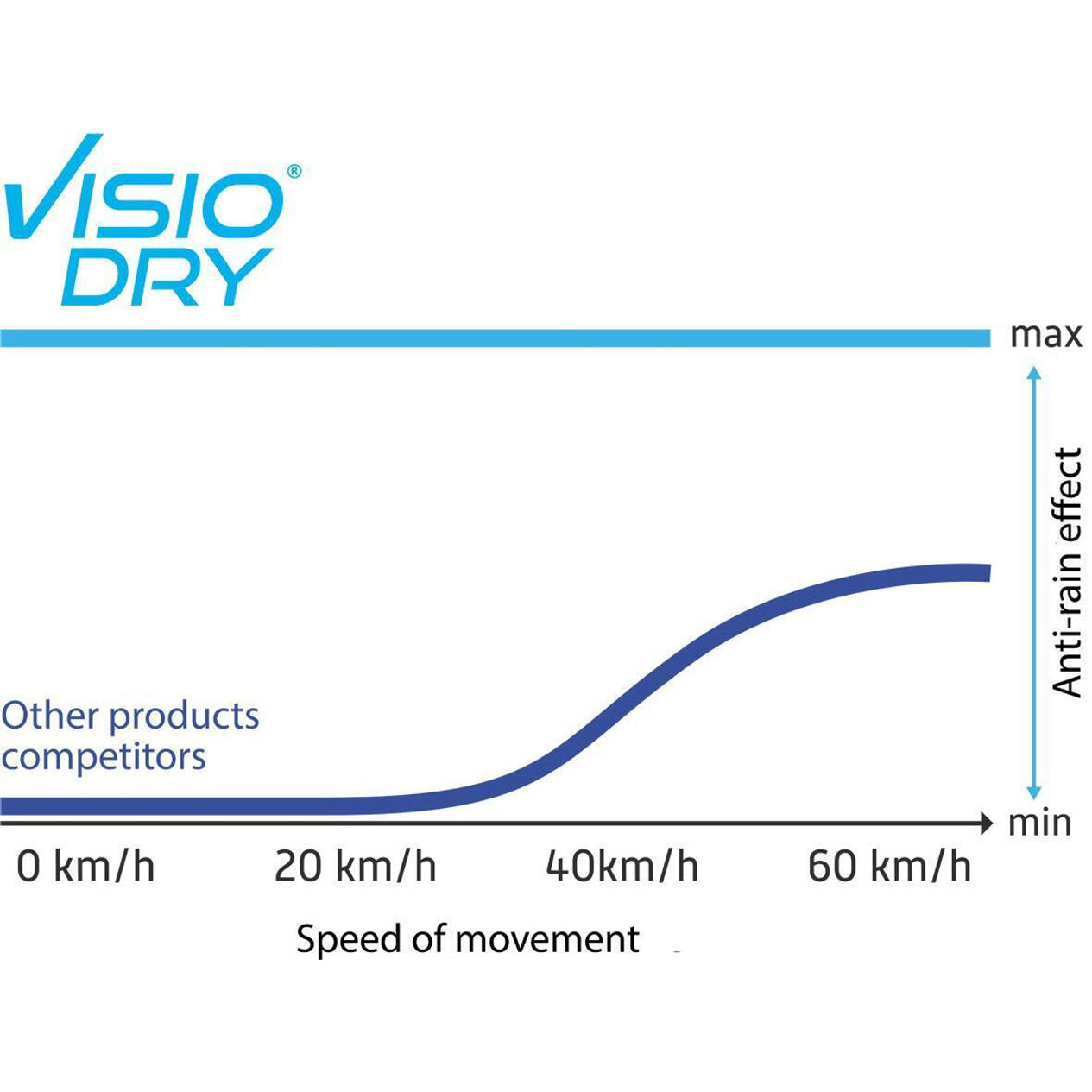 VisioDry Super Hydrophobic Visor Spray