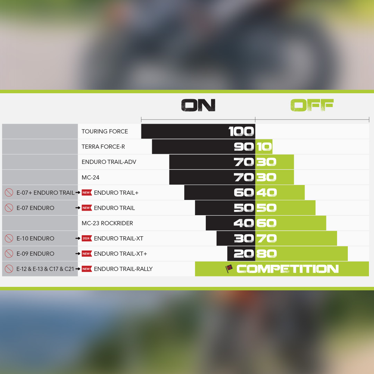 Mitas Enduro Trail Rally TT
