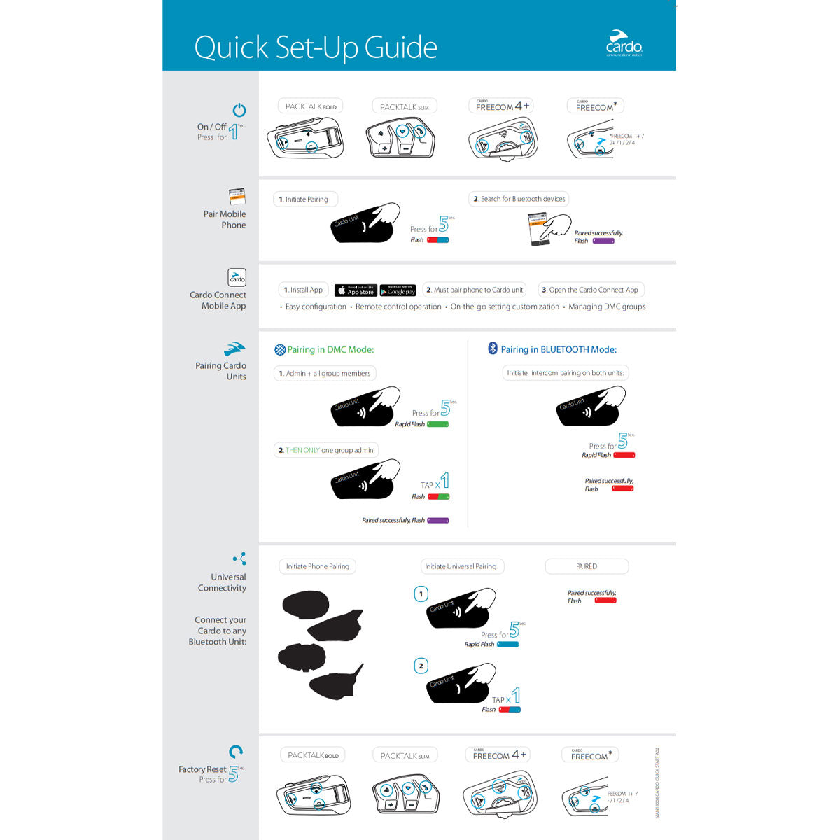 Cardo PackTalk BOLD quick guide, quick set-up guide