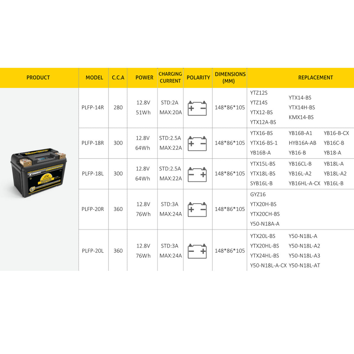 Poweroad PLFP-20L Lithium ION 360CCA 16-24Ah Battery