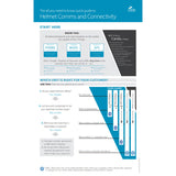 Cardo PackTalk BOLD connectivity and intercom suitability chart