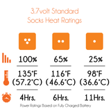 Mobile Warming Heated Socks sock heat ratings
