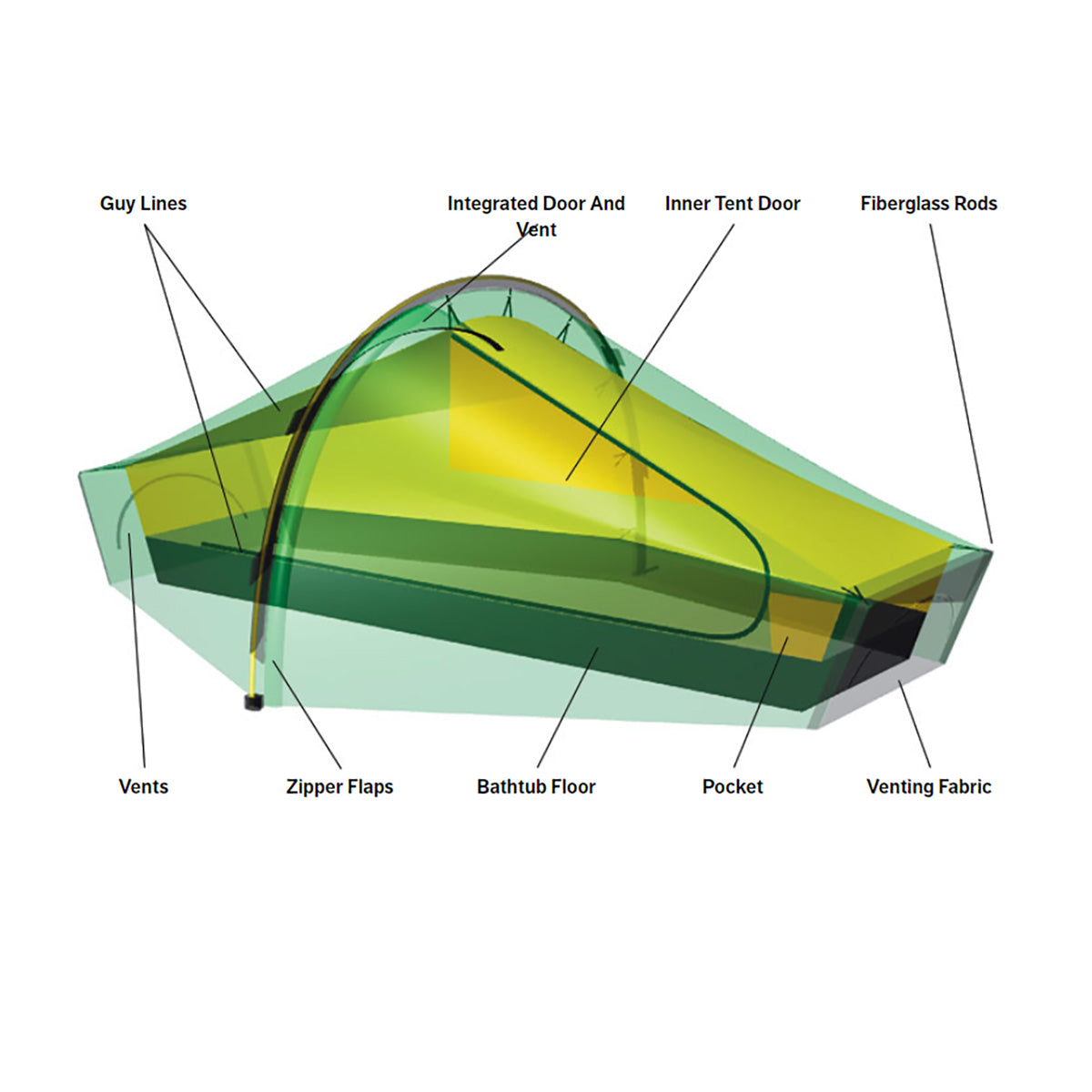 Hilleberg Akto Tent cutaway