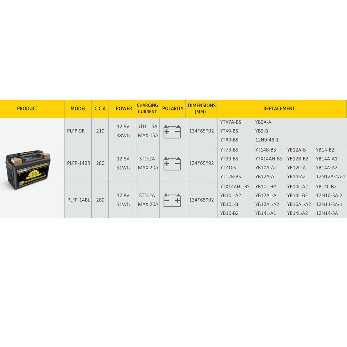 Poweroad PLFP-14BR Lithium ION 280CCA 8-16Ah Battery