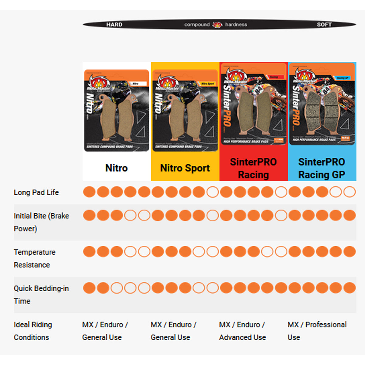 Rear Brake Pads 094411 SinterPRO GasGas, Husa, Husq, KTM, Sherco, SWM