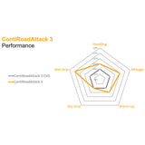 Continental Road Attack 3 Tyre 190/55-17