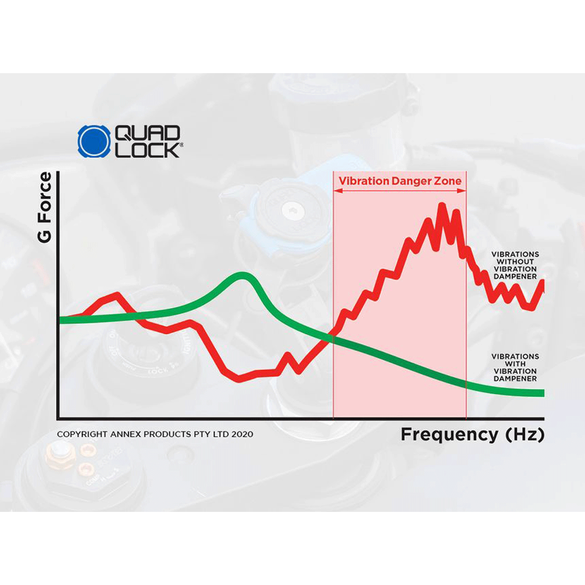 Quad Lock Vibration Dampener - Accessories and Tools-Mounts-Quad Lock-Parts  & Accessories : Motomail - New Zealand's Motorcycle Gear Superstore - Quad  Lock Quad Lock