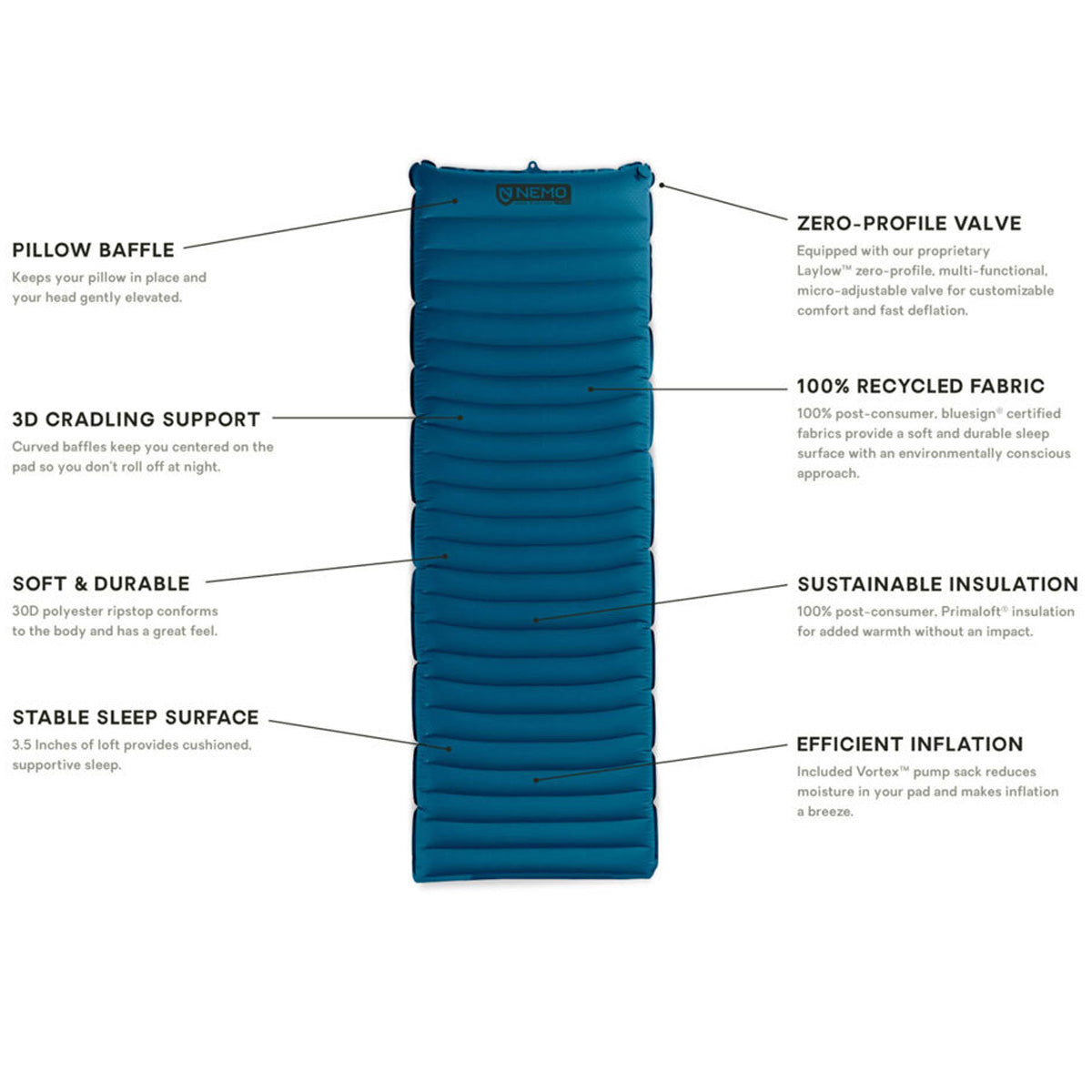 Nemo Sleeping Pad - Quasar 3D Insulated Long Wide infographic