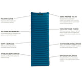 Nemo Sleeping Pad - Quasar 3D Insulated Long Wide infographic
