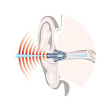NoNoise Intelligent Hearing Protection Earplugs how it works in the ear