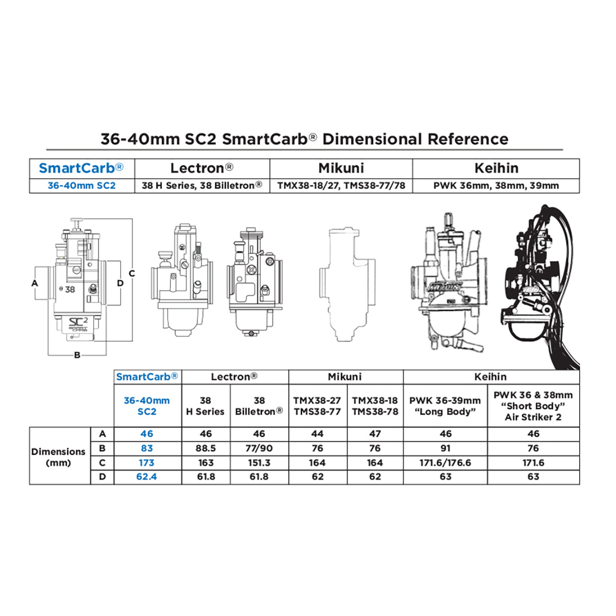 SmartCarb SC2 (40mm) reference