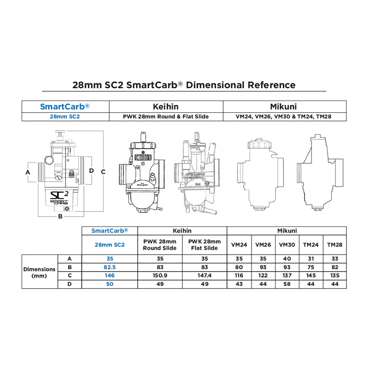 SmartCarb SC2 (28mm) reference