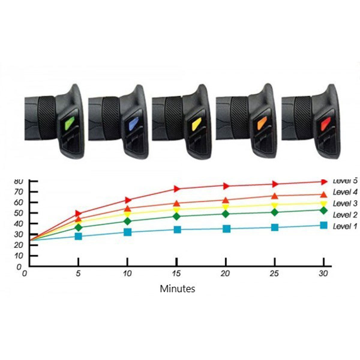 TecnoGlobe Heated Motorcycle Grips Gold Premium heating temperature graph